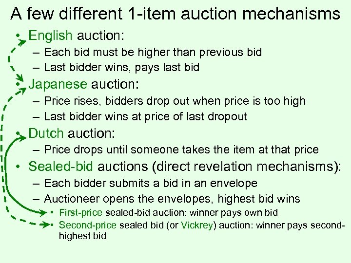 A few different 1 -item auction mechanisms • English auction: – Each bid must