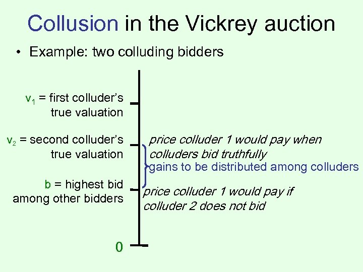 Collusion in the Vickrey auction • Example: two colluding bidders v 1 = first