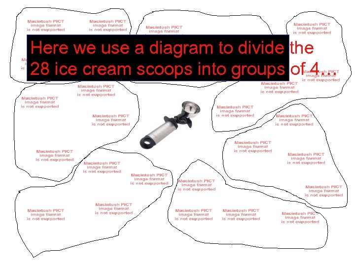 Here we use a diagram to divide the 28 ice cream scoops into groups