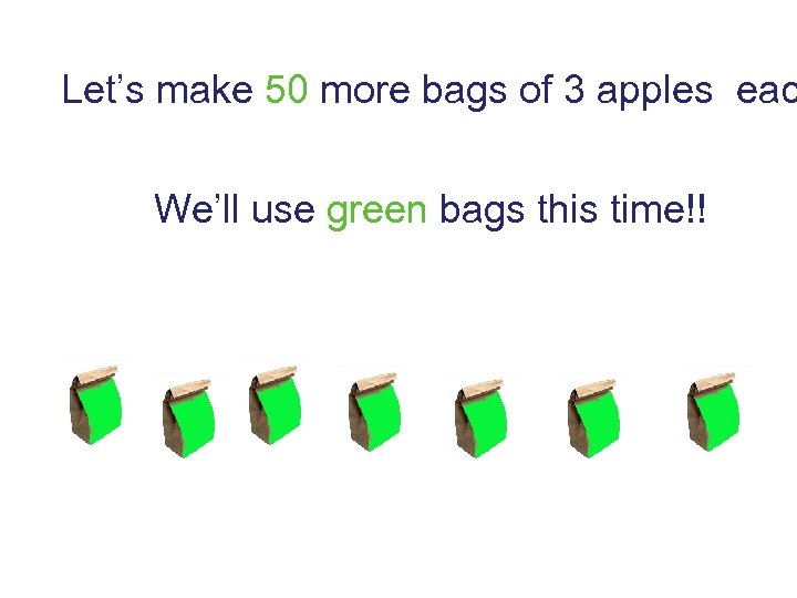 Let’s make 50 more bags of 3 apples eac We’ll use green bags this