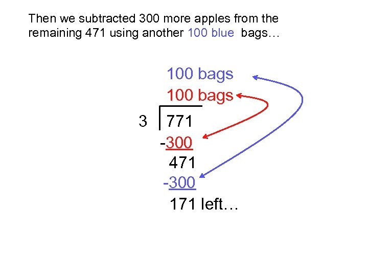 Then we subtracted 300 more apples from the remaining 471 using another 100 blue