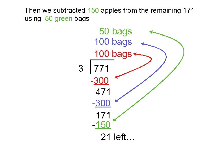 Then we subtracted 150 apples from the remaining 171 using 50 green bags 50
