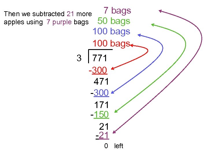 Then we subtracted 21 more apples using 7 purple bags 3 7 bags 50