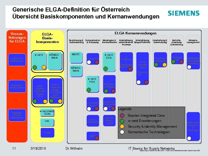 Generische ELGA-Definition für Österreich Übersicht Basiskomponenten und Kernanwendungen Voraus. Setzungen für ELGABasiskomponenten e-card Legistische