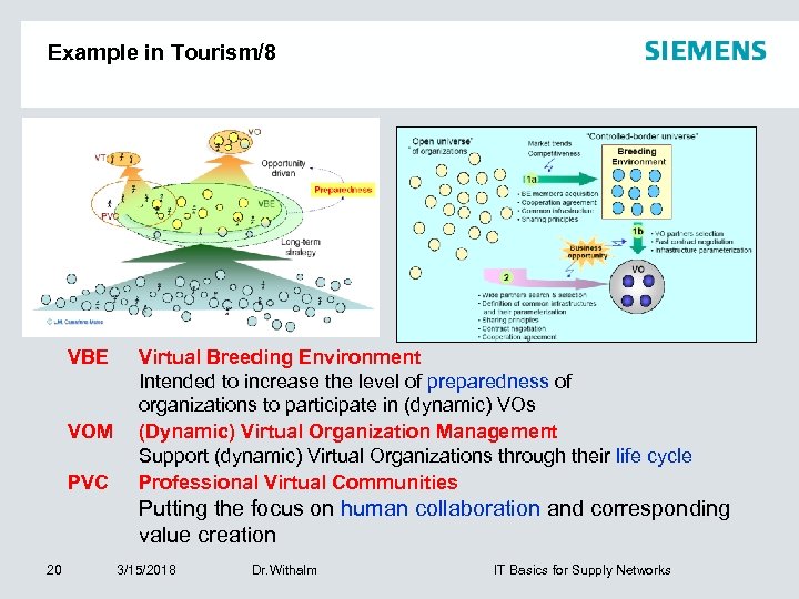 Example in Tourism/8 VBE VOM PVC Virtual Breeding Environment Intended to increase the level