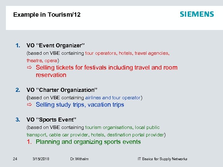 Example in Tourism/12 1. VO “Event Organizer” (based on VBE containing tour operators, hotels,