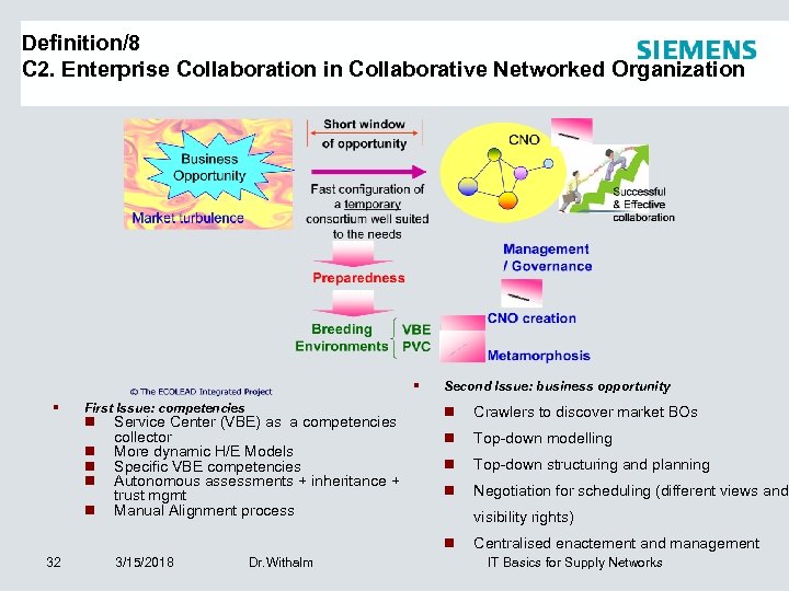 Definition/8 C 2. Enterprise Collaboration in Collaborative Networked Organization § § First Issue: competencies