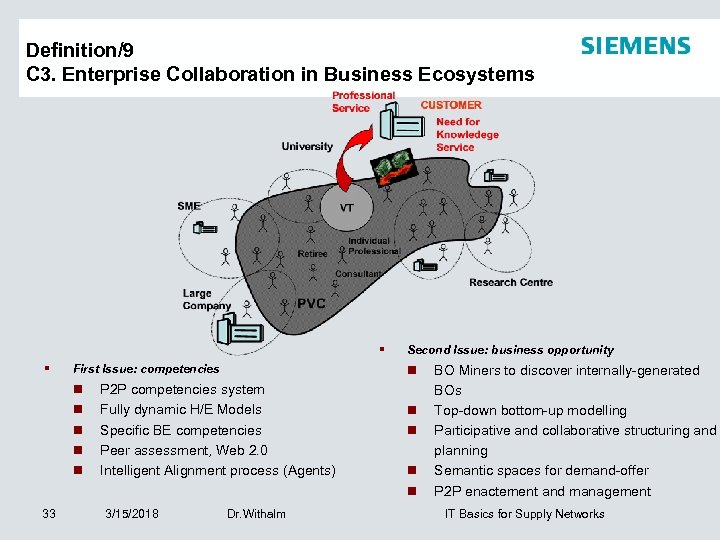 Definition/9 C 3. Enterprise Collaboration in Business Ecosystems § § 33 n First Issue: