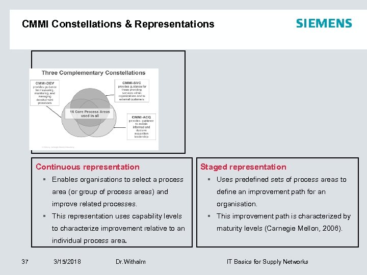 CMMI Constellations & Representations Continuous representation § Enables organisations to select a process Staged