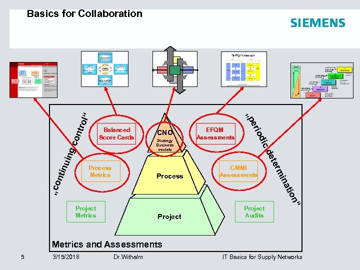 Basics for Collaboration con tro l“ Project Audits ing tinu „co n “ on