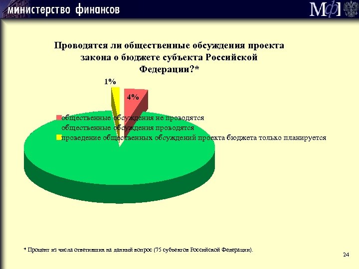 Проводятся ли общественные обсуждения проекта закона о бюджете субъекта Российской Федерации? * 1% 4%