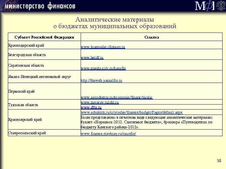 Аналитические материалы о бюджетах муниципальных образований Субъект Российской Федерации Краснодарский край Белгородская область Саратовская