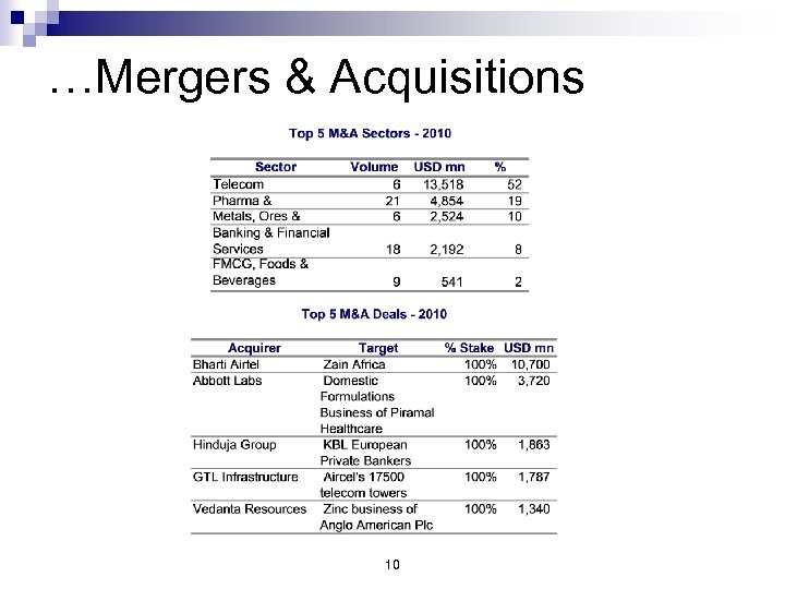 …Mergers & Acquisitions 10 