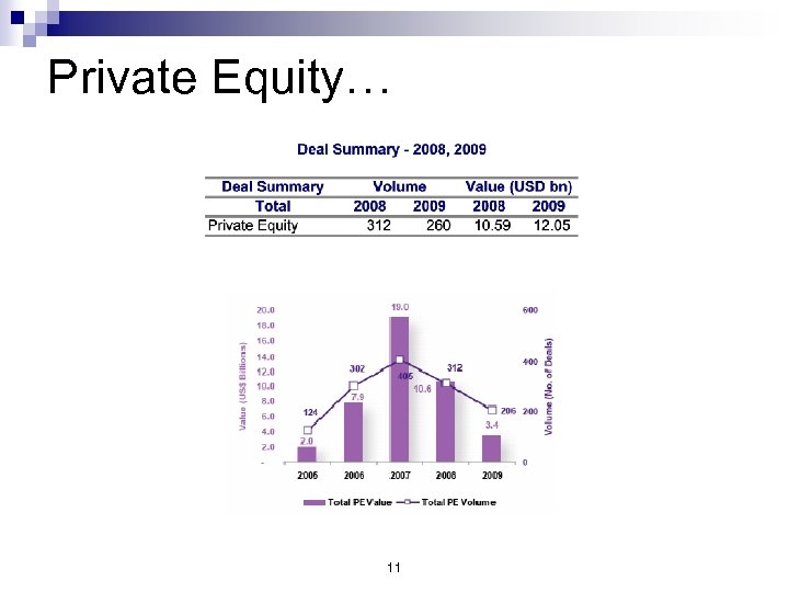 Private Equity… 11 