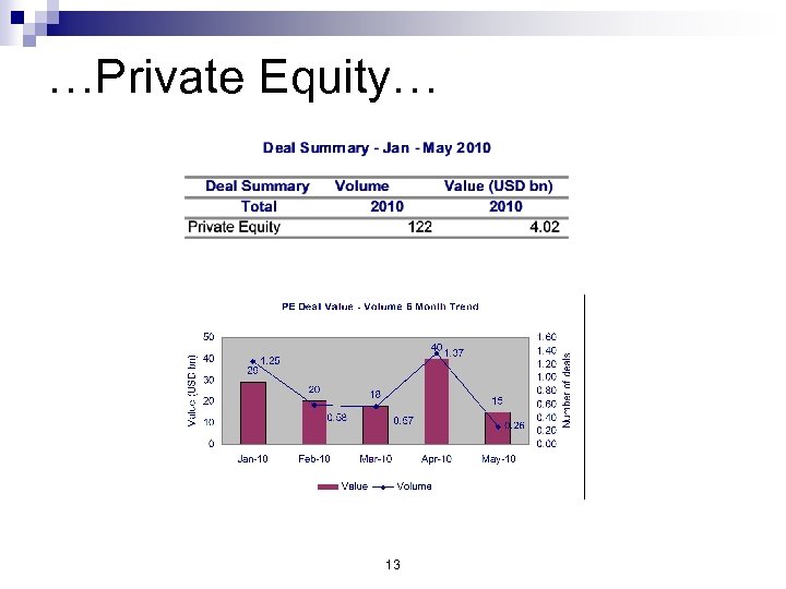 …Private Equity… 13 