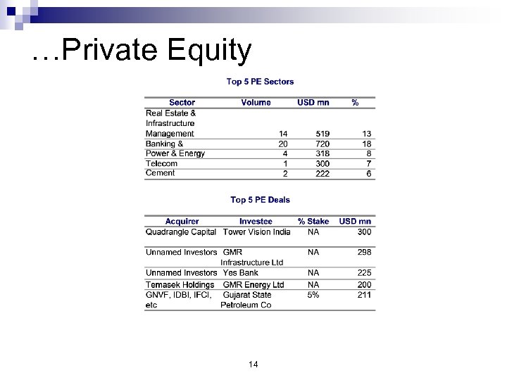 …Private Equity 14 