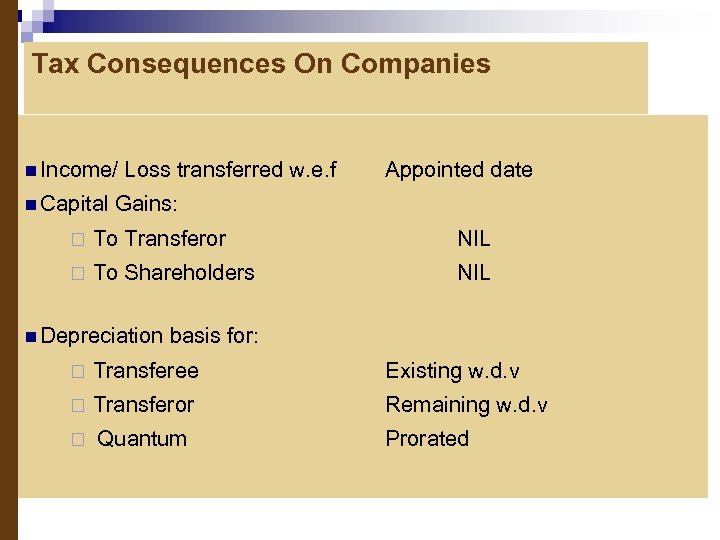 Tax Consequences On Companies n Income/ n Capital Loss transferred w. e. f Appointed