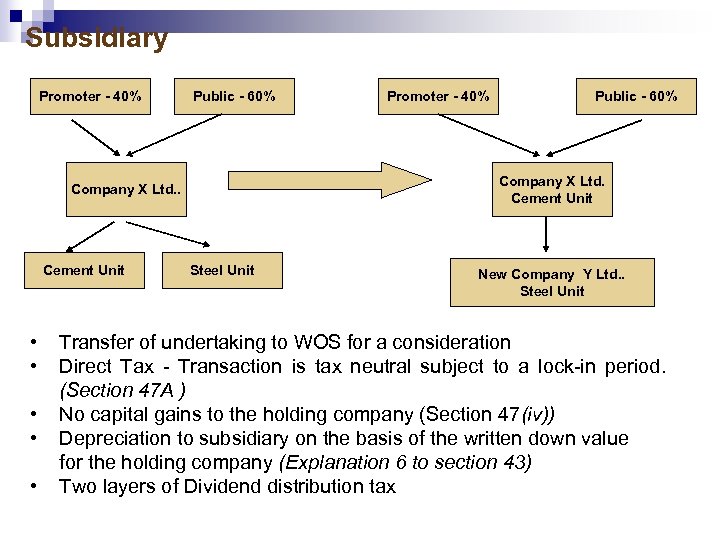 Subsidiary Promoter - 40% Public - 60% • • • Public - 60% Company