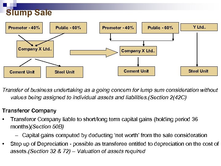 Slump Sale Promoter - 40% Public - 60% Company X Ltd. . Cement Unit