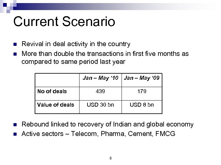 Current Scenario n n Revival in deal activity in the country More than double