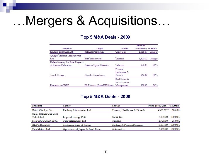 …Mergers & Acquisitions… Top 5 M&A Deals - 2009 Top 5 M&A Deals -