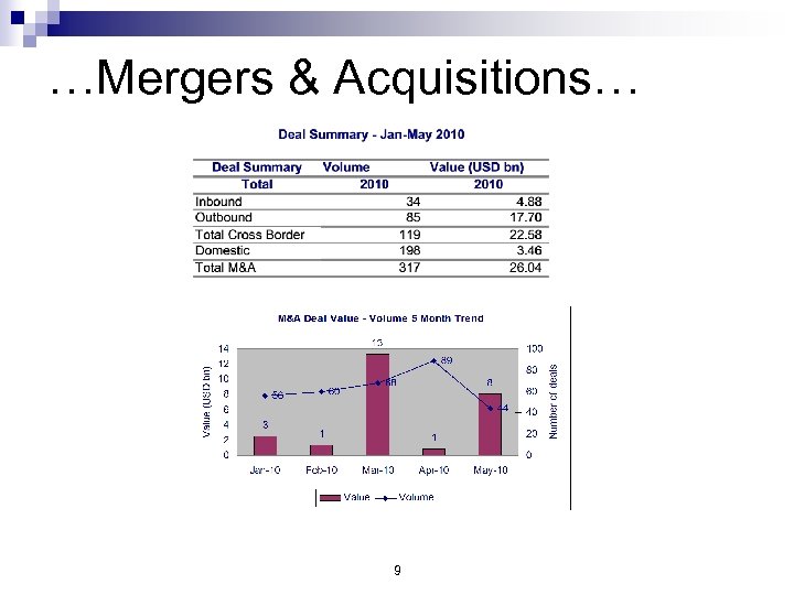 …Mergers & Acquisitions… 9 