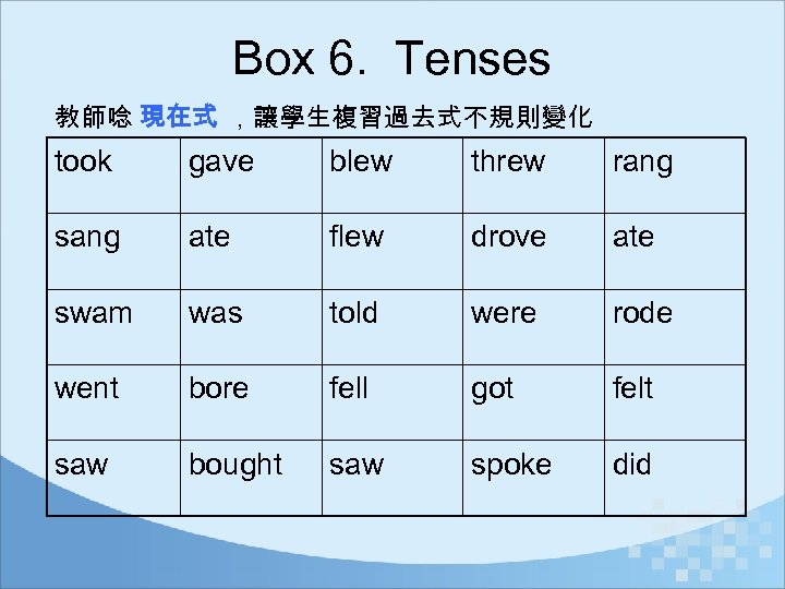 Box 6. Tenses 教師唸 現在式 ，讓學生複習過去式不規則變化 took gave blew threw rang sang ate flew