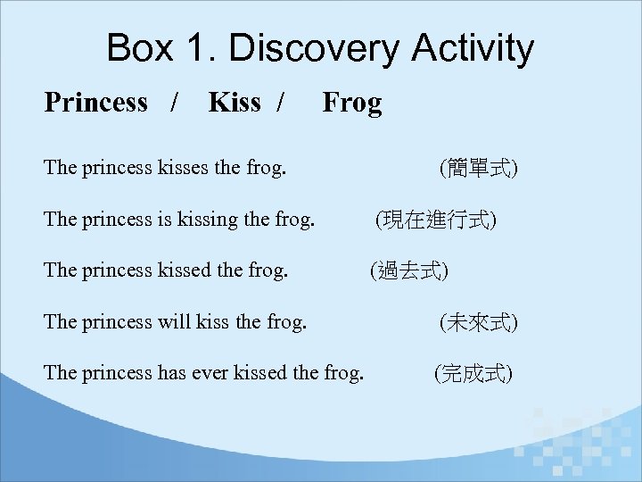 Box 1. Discovery Activity Princess / Kiss / Frog The princess kisses the frog.