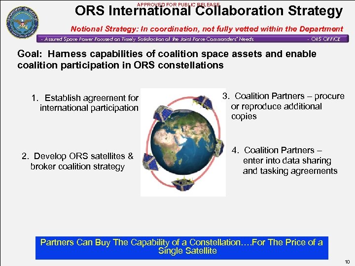 APPROVED FOR PUBLIC RELEASE ORS International Collaboration Strategy Notional Strategy: In coordination, not fully