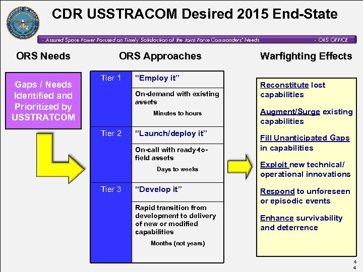 CDR USSTRACOM Desired 2015 End-State - Assured Space Power Focused on Timely Satisfaction of