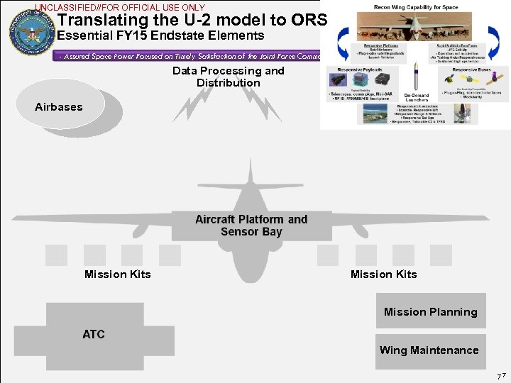 UNCLASSIFIED//FOR OFFICIAL USE ONLY Translating the U-2 model to ORS Essential FY 15 Endstate