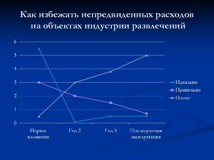 Как избежать непредвиденных расходов на объектах индустрии развлечений 