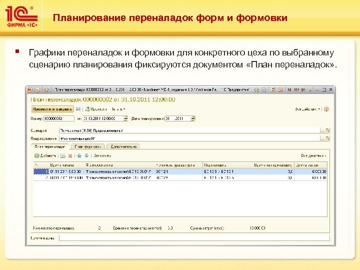 Планирование переналадок форм и формовки § Графики переналадок и формовки для конкретного цеха по