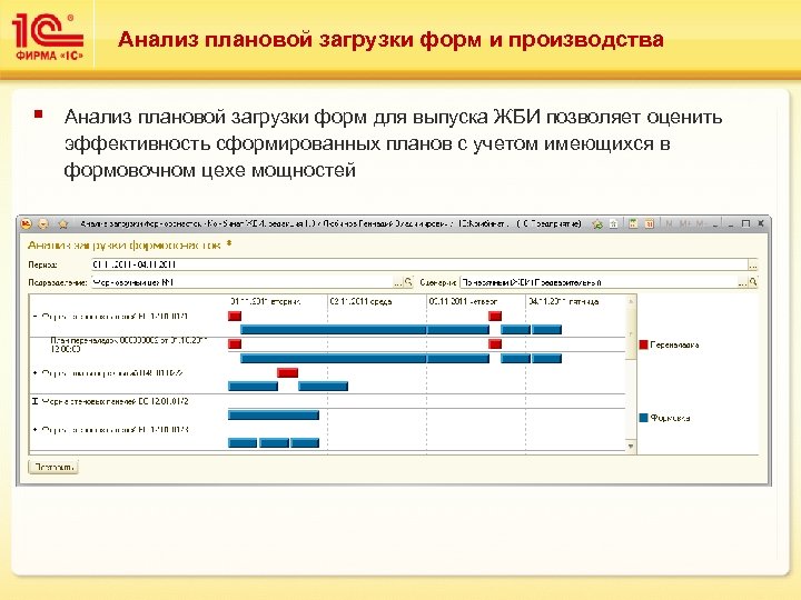 Анализ плановой загрузки форм и производства § Анализ плановой загрузки форм для выпуска ЖБИ