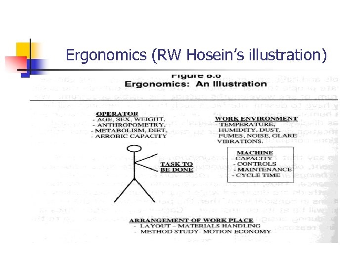 Ergonomics (RW Hosein’s illustration) 