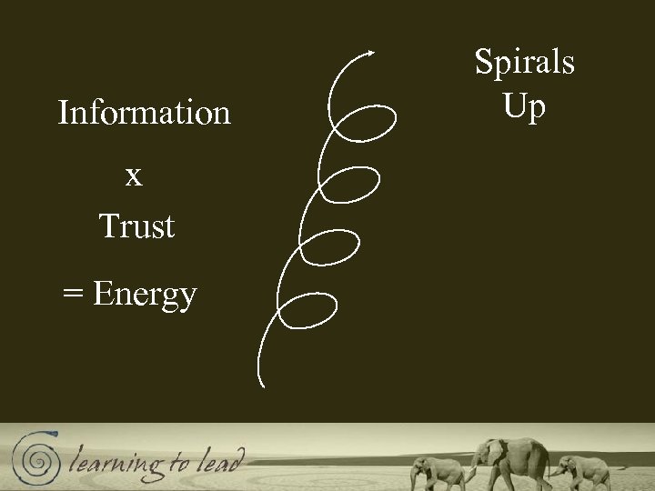 Information x Trust = Energy Spirals Up 