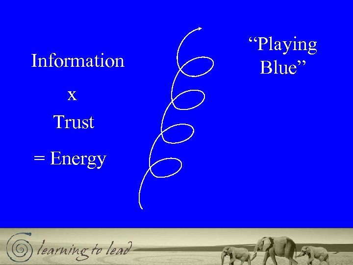 Information x Trust = Energy “Playing Blue” 