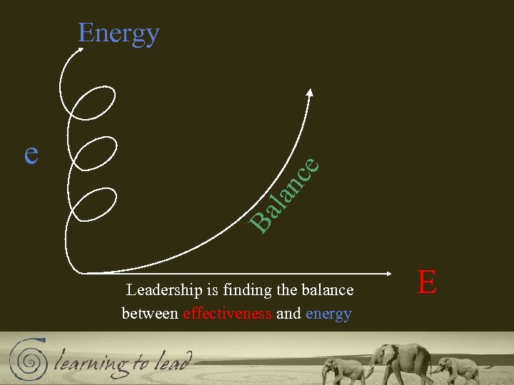 lan Ba e ce Energy Leadership is finding the balance between effectiveness and energy