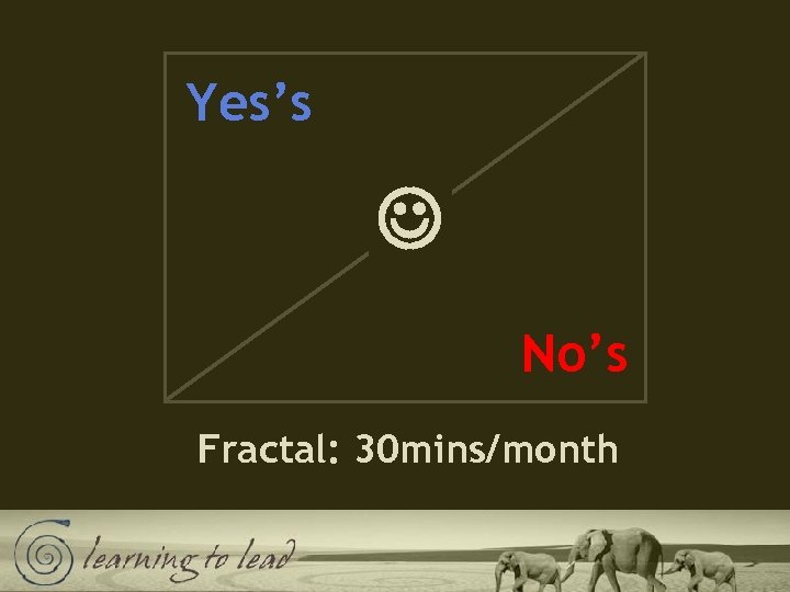 Yes’s No’s Fractal: 30 mins/month 