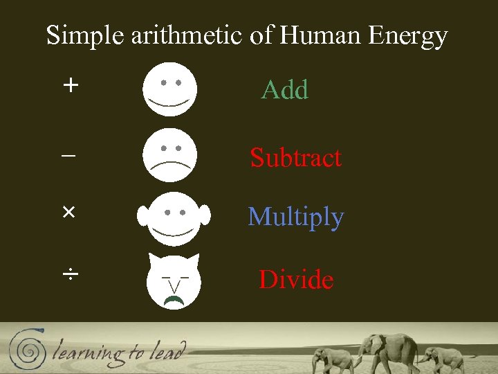 Simple arithmetic of Human Energy + Add Subtract × Multiply ÷ Divide < –