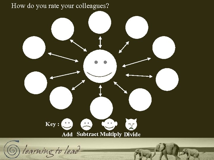Key : < How do you rate your colleagues? Add Subtract Multiply Divide 