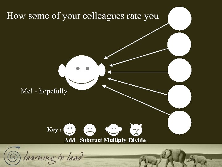 How some of your colleagues rate you Key : < Me! - hopefully Add