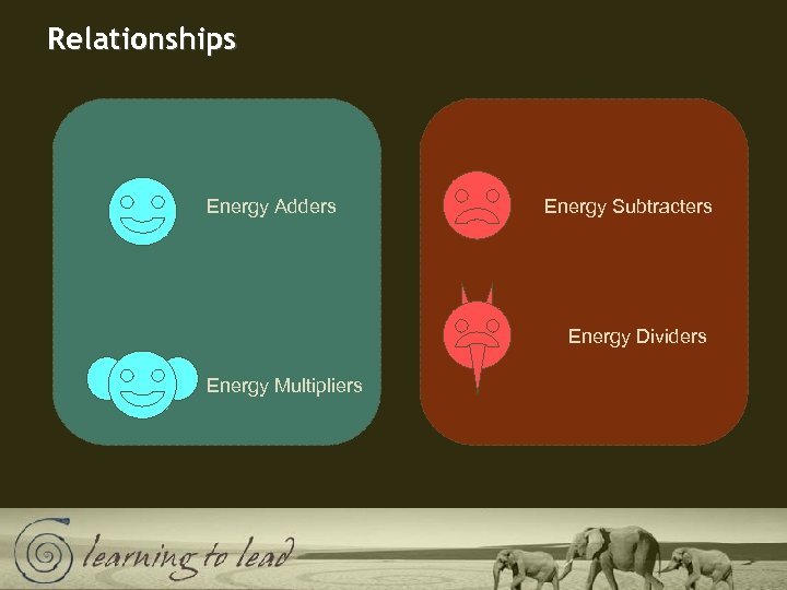 Relationships Energy Adders Energy Subtracters Energy Dividers Energy Multipliers 