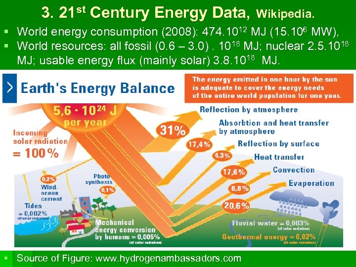 3. 21 st Century Energy Data, Wikipedia. § World energy consumption (2008): 474. 1012