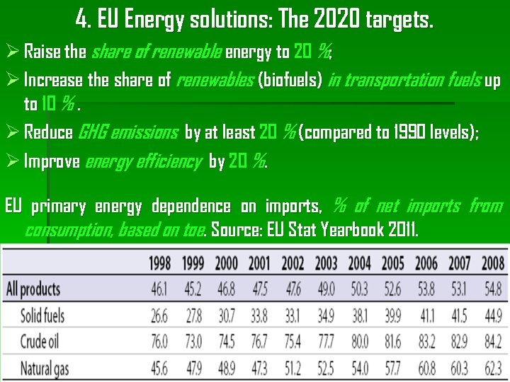 4. EU Energy solutions: The 2020 targets. Ø Raise the share of renewable energy