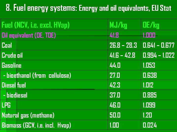 8. Fuel energy systems: Energy and oil equivalents, EU Stat Fuel (NCV, i. e.