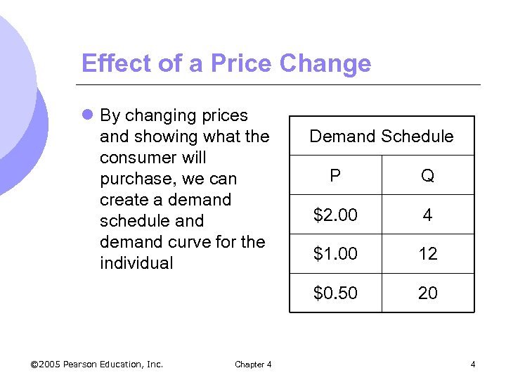 Effect of a Price Change l By changing prices and showing what the consumer