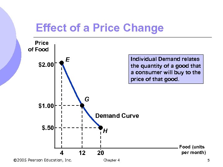 Effect of a Price Change Price of Food Individual Demand relates the quantity of