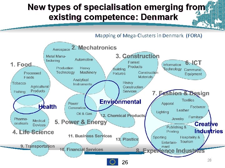 New types of specialisation emerging from existing competence: Denmark Mapping of Mega-Clusters in Denmark