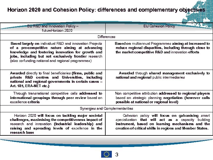 Horizon 2020 and Cohesion Policy: differences and complementary objectives EU R&D and Innovation Policy